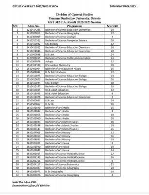 UDUS releases GST CA results, 2022/2023 session