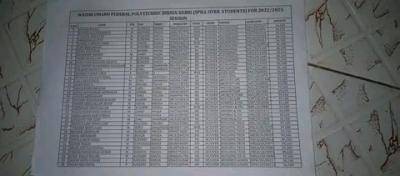 Waziri Umaru Federal Poly notice to Spill Over Students that applied for scholarship