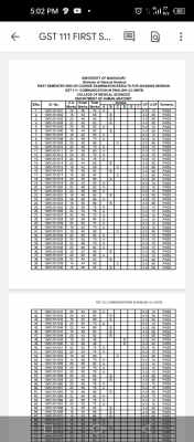 UNIMAID first semester GST exam result for 2019/2020 session