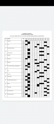 UI 1st semester GES courses for all faculties