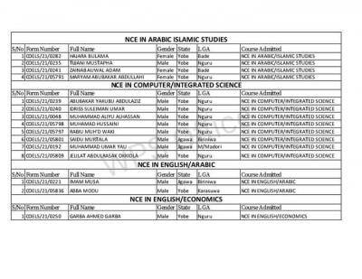 College of Education and Legal Studies, Nguru 2nd Batch admission list, 2020/2021