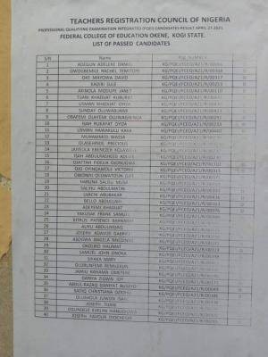 FCE, Okene list of TRCN successful candidates