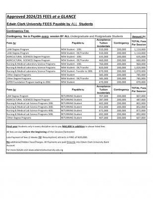 Edwin Clark University approved fees payable by all students, 2024/2025