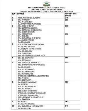 YUMSUK average cut-off marks for admission, 2023/2024