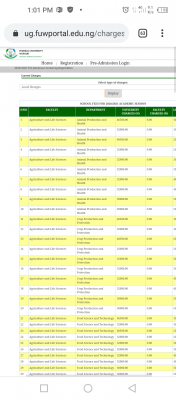 FUWukari school fees schedule for 2020/2021 session