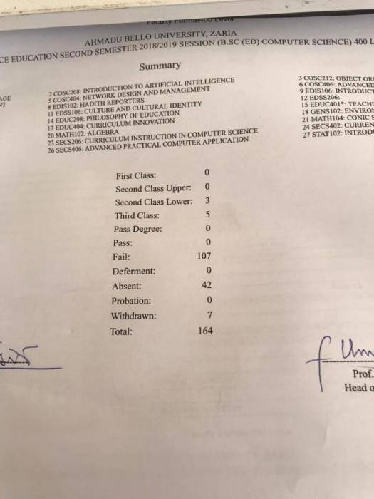 See how Students of Department of Computer Science, ABU Zaria Failed Woefully in their Examss