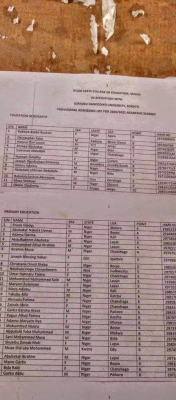 Niger state COE (affiliated to UDUS) 2020/2021 admission list