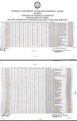 FUHSA releases second semester results, 2021/2022 & 2022/2023 session