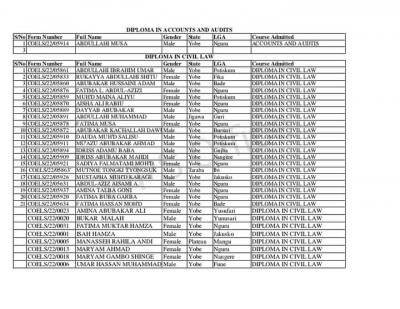 College of Education and Legal studies, Nguru 1st Batch admission list, 2021/2022