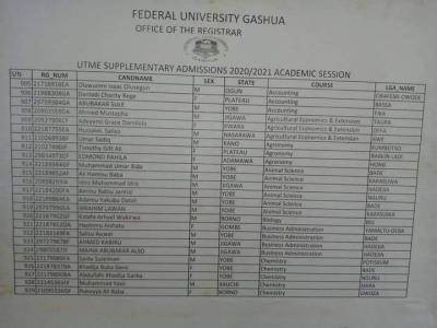 FUGASHUA supplementary admission list, 2020/2021