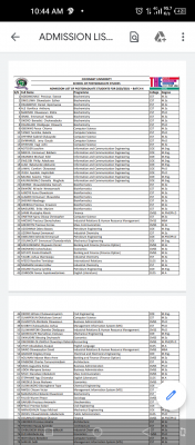 Covenant University 4th batch postgraduate admission list, 2020/2021 session