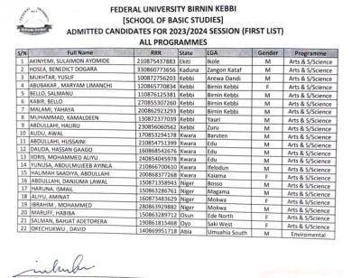 FUBK School of Basic Studies 1st batch admission list, 2023/2024