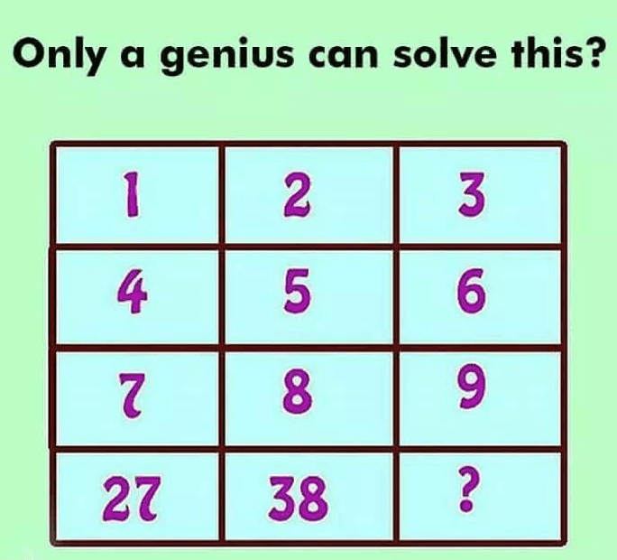 Battle of The Mind, How Quick Can You Solve This?