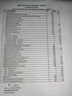 Kogi State Polytechnic approved merit cut-off marks, 2023/2024