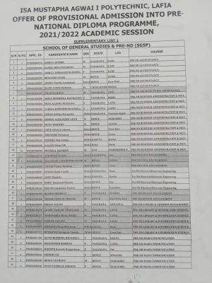 IMAP Pre-ND 1st supplementary admission list, 2021/2022