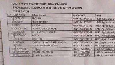 Delta Poly Ogwashiuku 1st Batch Full-Time HND Admission List, 2023/2024