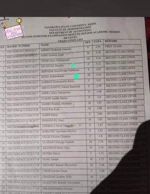 NSUK second semester examination results is out.