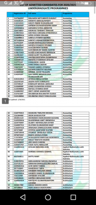 Bells University updated list of admitted candidates for 2020/2021 session