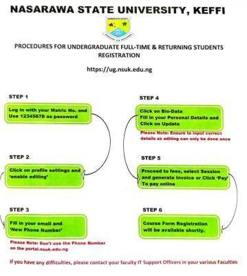 NSUK procedures for undergraduate students' registration