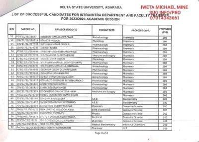 DELSU list of successful candidates for Intra/Intra Department and Faculty Transfer, 2023/2024