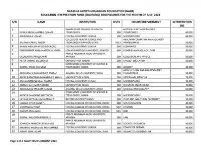 Natasha Akpoti-Uduaghan Tertiary Educational Fund list of beneficiaries for July 2024