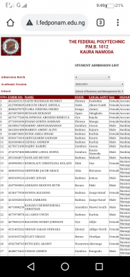 Fed Poly Kaura, Namoda 4th batch ND & HND Admission list, 2020/2021