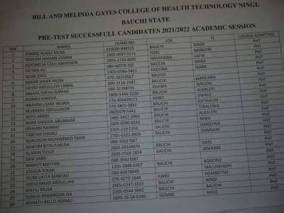 Bill and Melinda Gate college of Health 2021/2022 Pre-Test Results