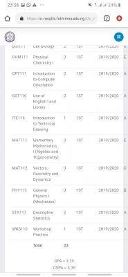 FUTminna releases 1st semester E- Examination results for 2019/2020 session