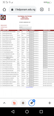 Fed Poly Kaura, Namoda ND & HND Admission list, 2020/2021 now on school portal