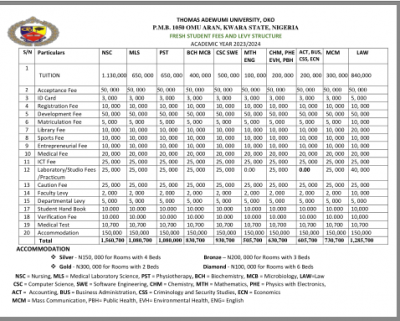 TAU fresh students fees and levy schedule for 2023/2024 session