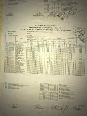 School of Hygiene, Kano first semester examination results, 2021/2022