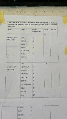 FCT College of Nursing Sciences interview schedule for Basic Nursing programme - May 2023