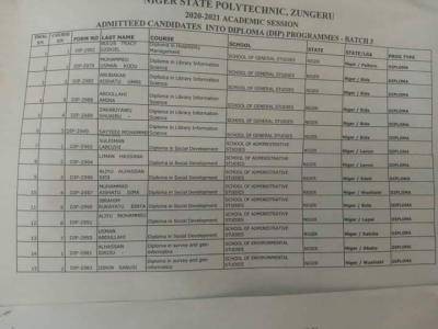 Niger State Poly 3rd Batch Diploma admission list for 2020/2021