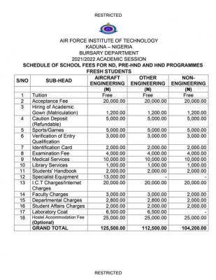 AFIT schedule of fees, 2021/2022