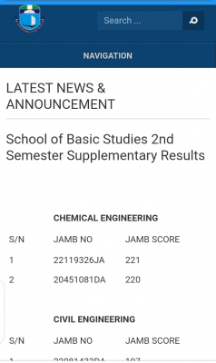 UNIPORT School of Basic Studies 2nd Semester Supplementary Results, 2019/2020