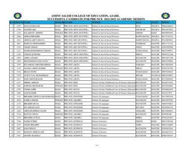 Aminu Saleh COE Pre-NCE admission list, 2021/2022